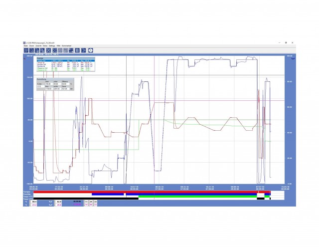 CTS CID-Software