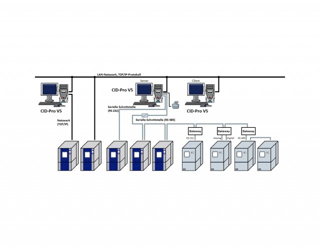 CTS CID-Software